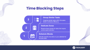 Steps to Making a Time Block