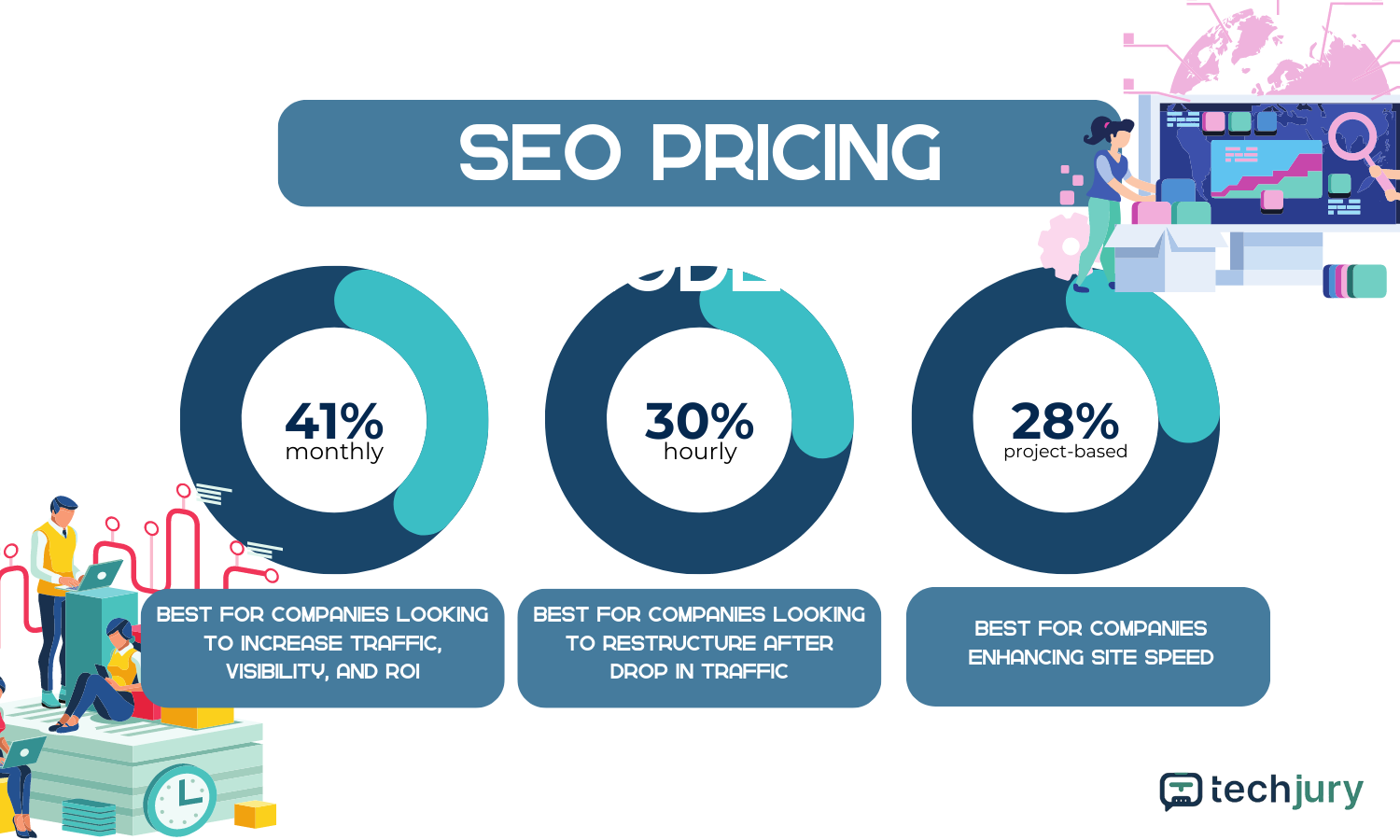 Pricing-rate-of-SEO-in-hourly-monthly-and-project-based-model.png