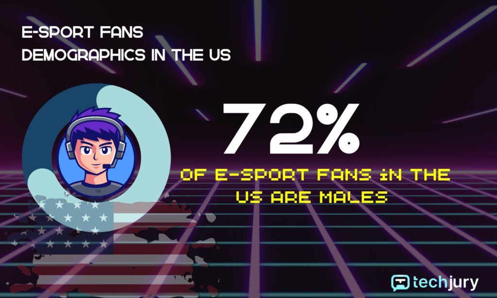 28 Engaging Video Game Industry Statistics for 2025