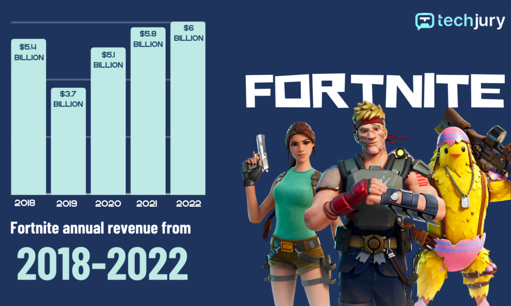 28 Engaging Video Game Industry Statistics for 2025