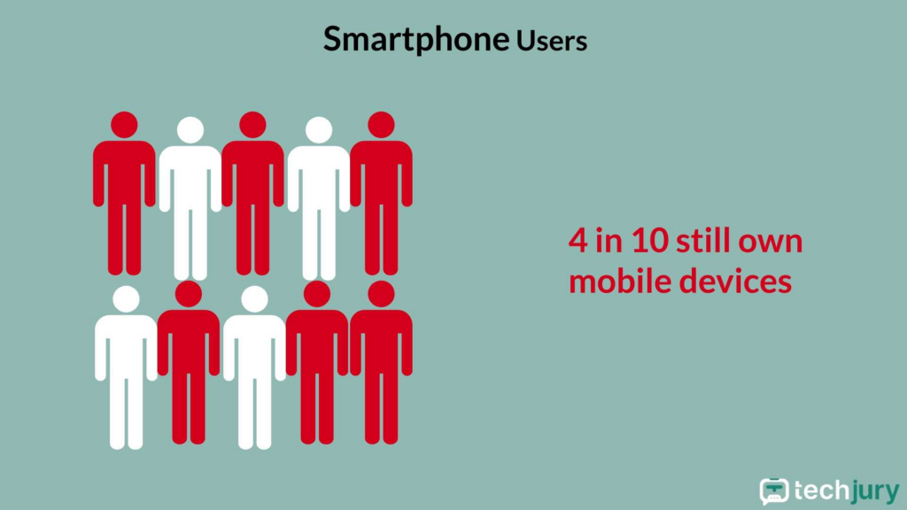 How Much Time Does the Average American Spend on Their Phone in 2025? 1 How Much Time Does the Average American Spend on Their Phone in 2025?