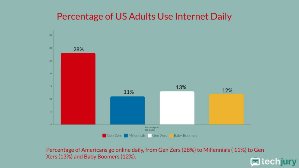 How Much Time Does the Average American Spend on Their Phone in 2025? 2 How Much Time Does the Average American Spend on Their Phone in 2025?