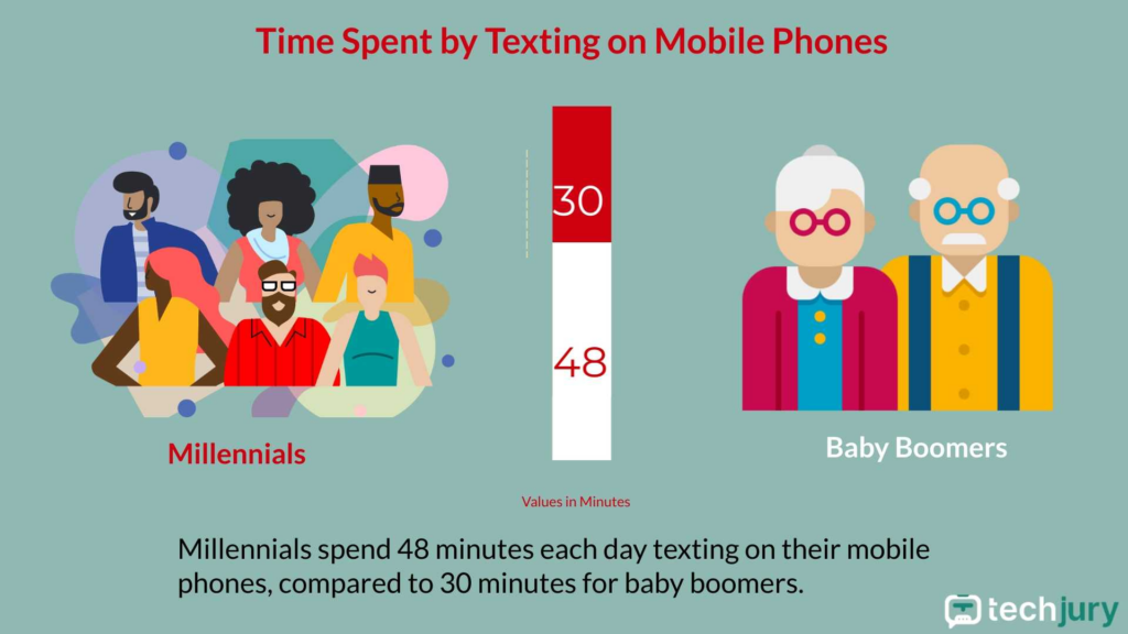 How Much Time Does the Average American Spend on Their Phone in 2025? 3 How Much Time Does the Average American Spend on Their Phone in 2025?