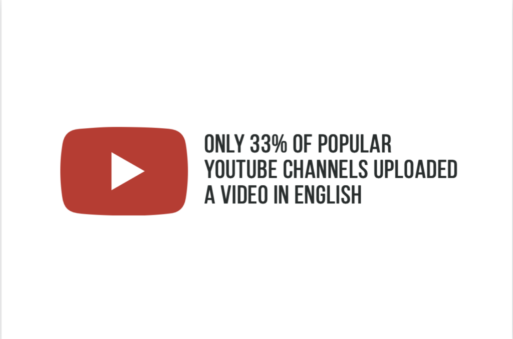Hány videót tölt fel minden nap 2025 -ben a YouTube -ra? 2 Hány videót tölt fel minden nap 2025 -ben a YouTube -ra?