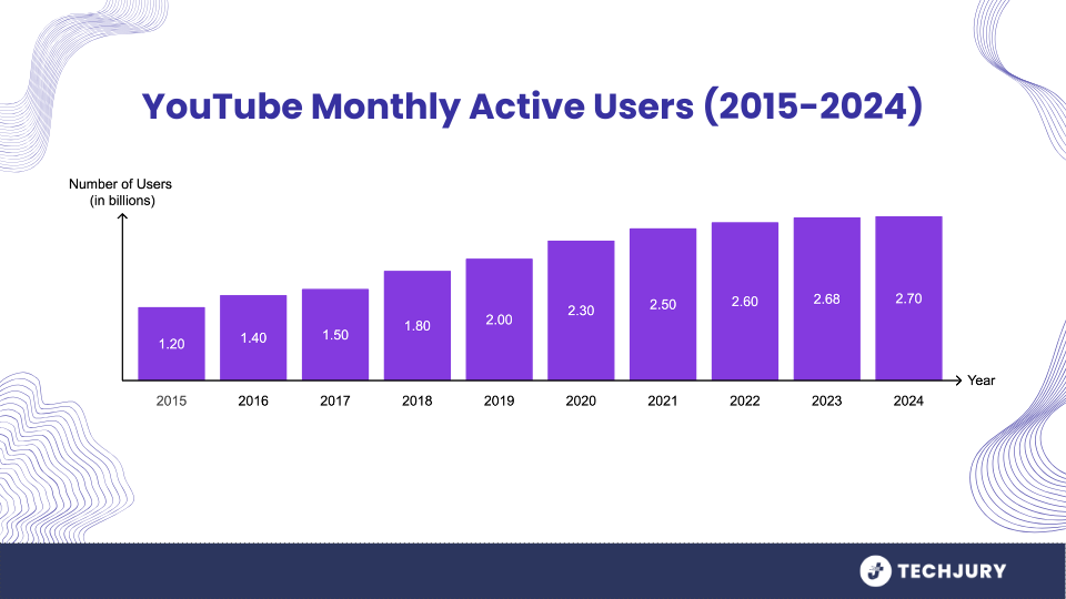 The Metrics of Engagement: Average Number of Times Users Log In by Platform 2 The Metrics of Engagement: Average Number of Times Users Log In by Platform