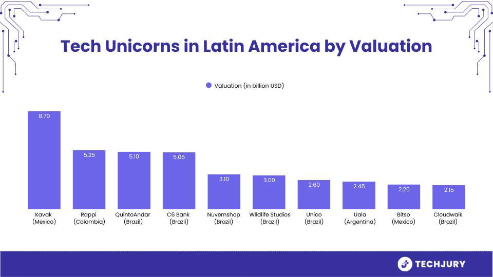 The New Face of Global Tech: State of Software Development in Latin America 4 The New Face of Global Tech: State of Software Development in Latin America