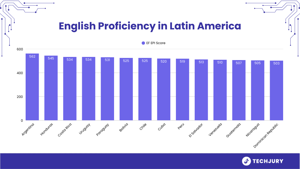 The New Face of Global Tech: State of Software Development in Latin America 2 The New Face of Global Tech: State of Software Development in Latin America