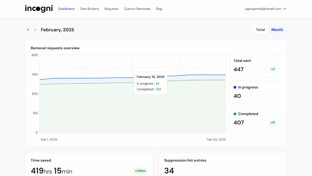 Incogni Review: Taking Back Control of Your Online Privacy