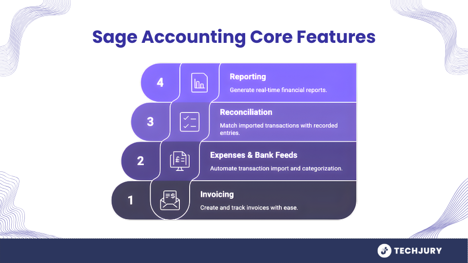 Sage Accounting Review 2026: Features, Pricing & Verdict